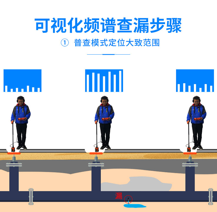 管道漏水检测仪普查模式