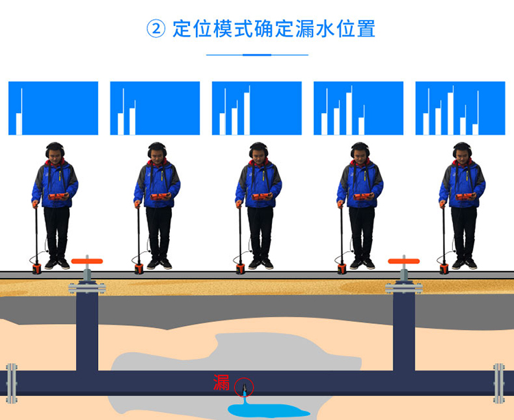 管道漏水检测仪