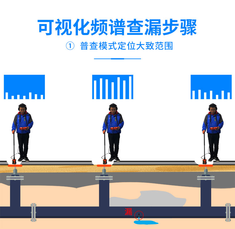 L5000管道漏水检测仪管道漏水检测仪普查模式