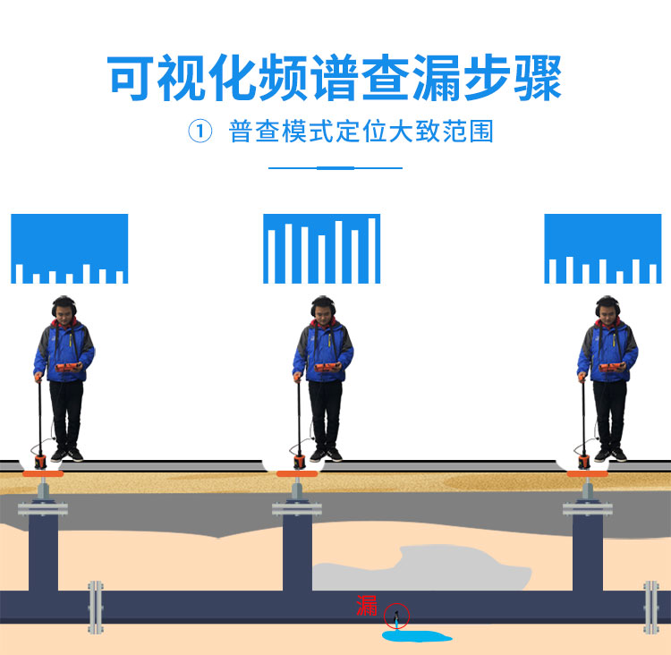 外网漏水检测仪普查模式
