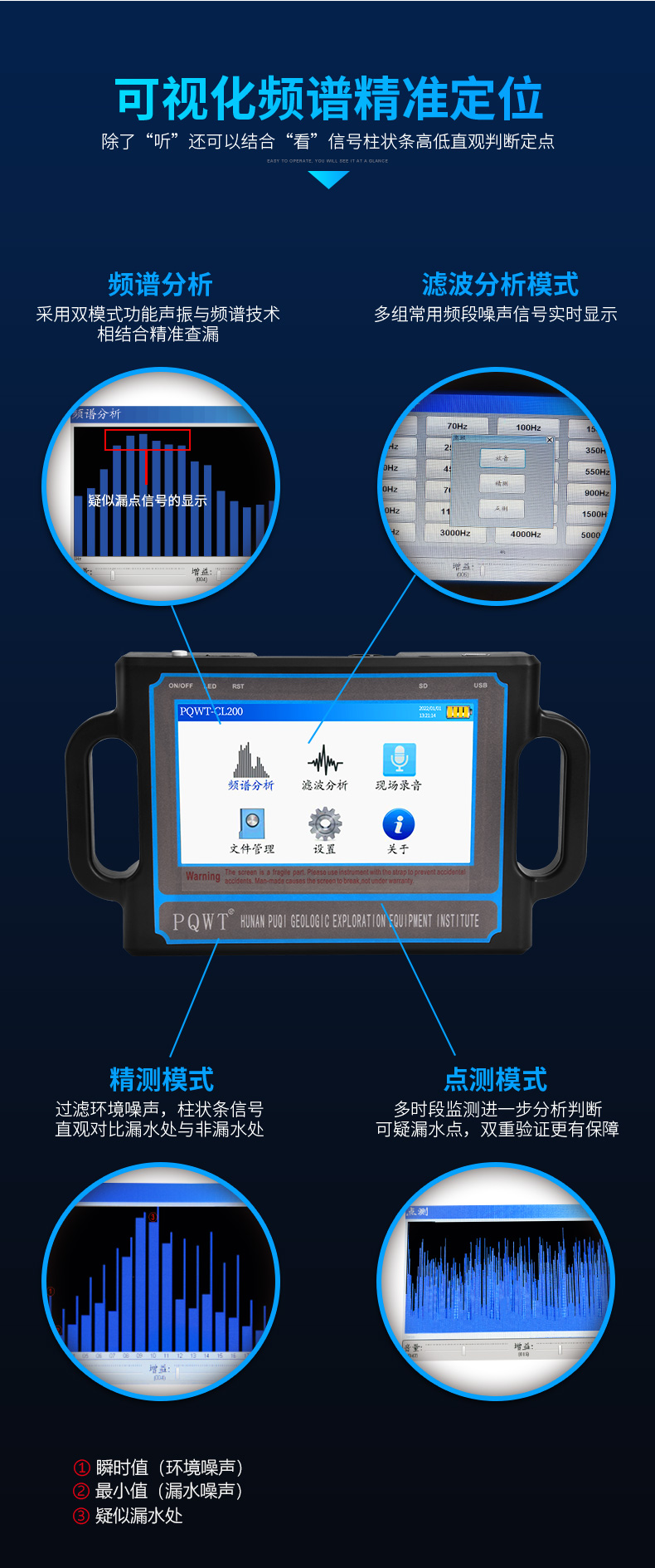 CL200管道测漏仪