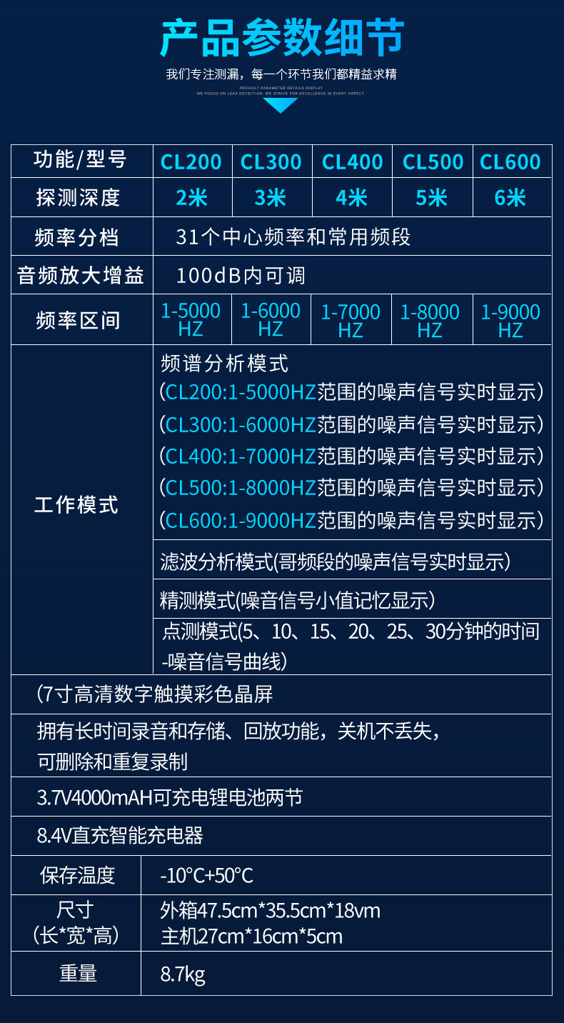 CL200管道测漏仪