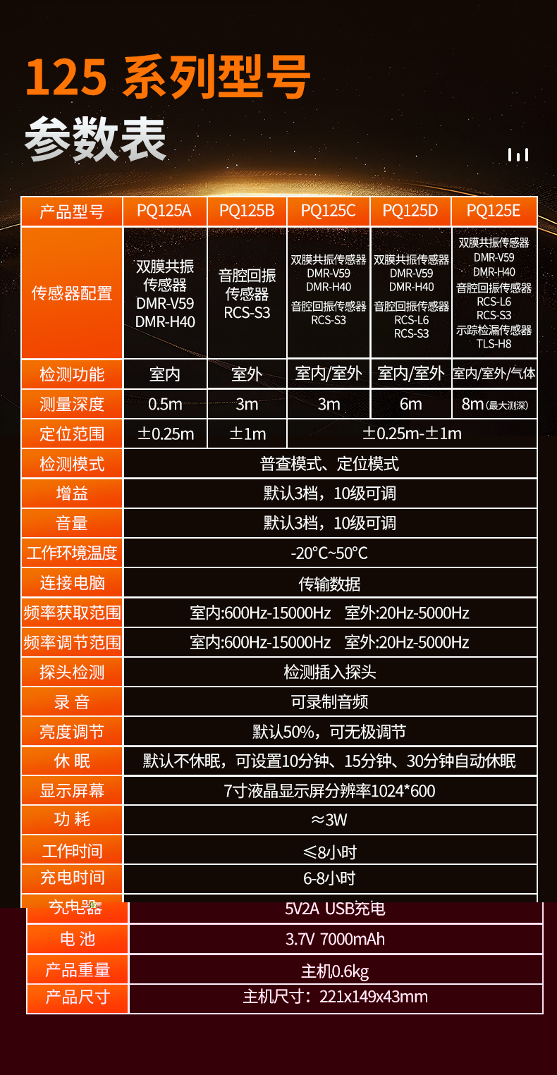 普奇PQ127E管道测漏仪